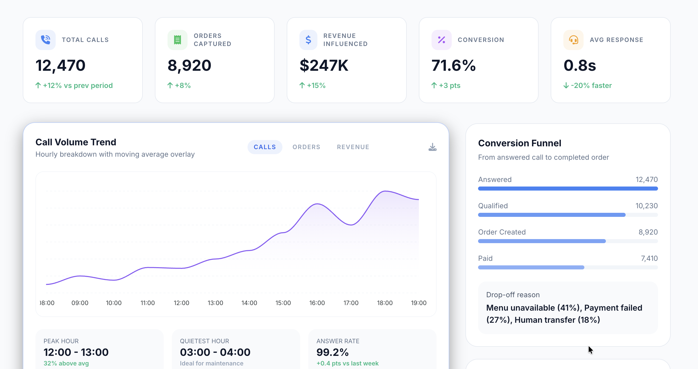 EdibleAI Dashboard